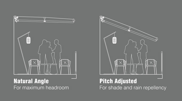 folding arm awning angle
